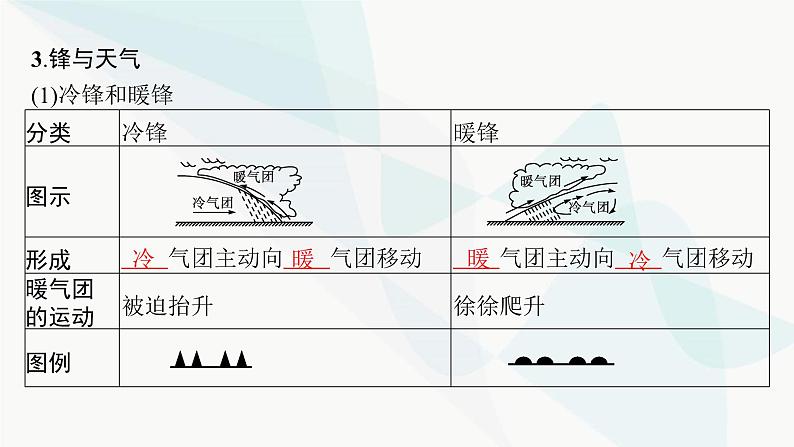 湘教版高中地理选择性必修1第3章大气的运动第三节天气系统课件07