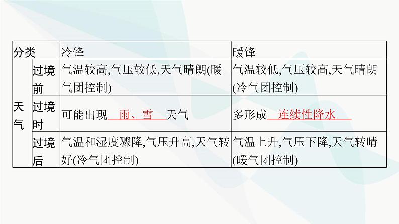 湘教版高中地理选择性必修1第3章大气的运动第三节天气系统课件08