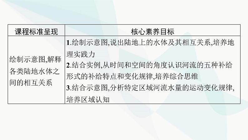 湘教版高中地理选择性必修1第4章 陆地水与洋流第1节陆地水体间的相互关系课件02