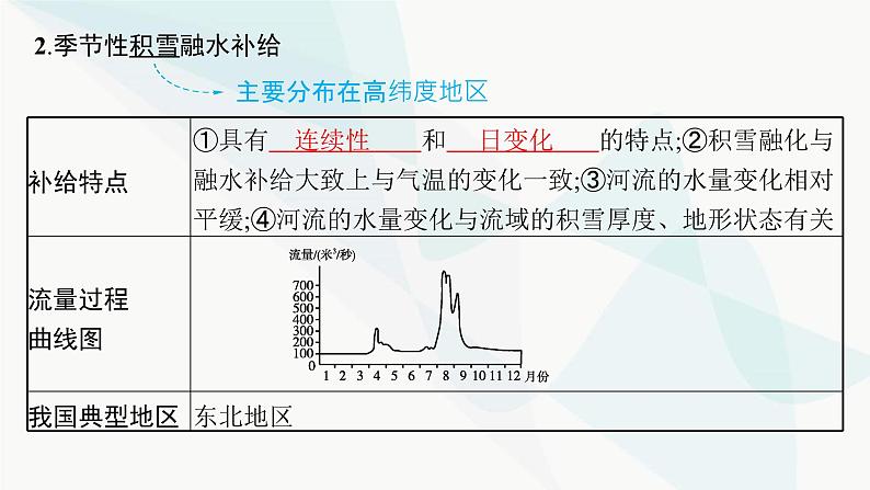 湘教版高中地理选择性必修1第4章 陆地水与洋流第1节陆地水体间的相互关系课件07