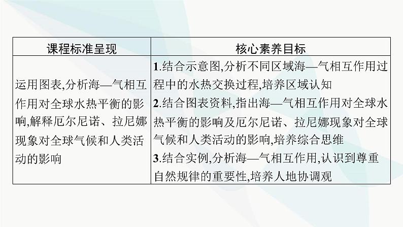 湘教版高中地理选择性必修1第4章 陆地水与洋流第3节海—气相互作用课件02