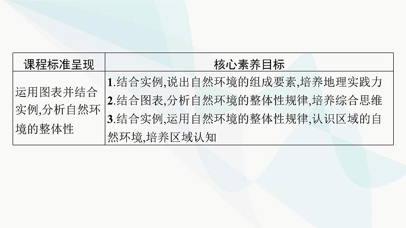 湘教版高中地理选择性必修1第5章自然环境的整体性与差异性第1节自然环境的整体性课件02