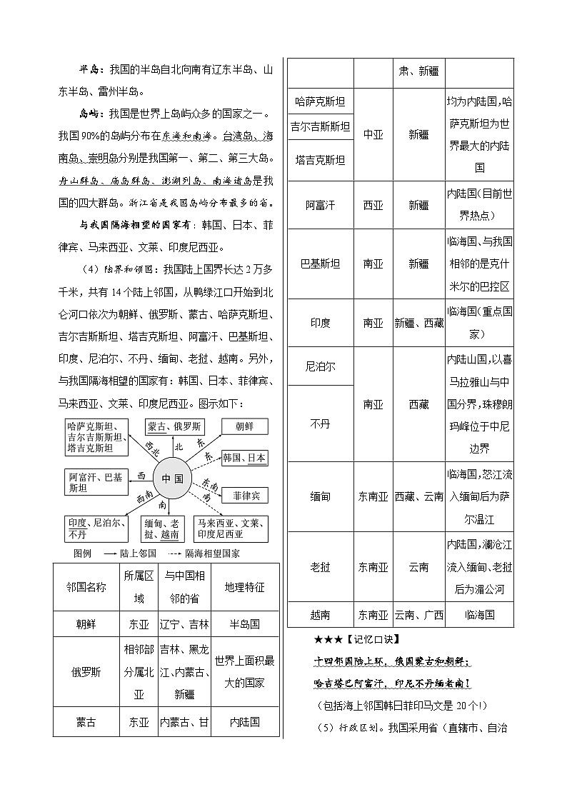 第1章  中国的疆域和行政区划-高考地理多维度精品讲练（中国地理）02