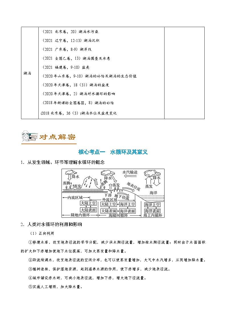解密06 河流湖泊 （讲义）-高考地理二轮复习讲义+分层训练（新高考专用）第2页