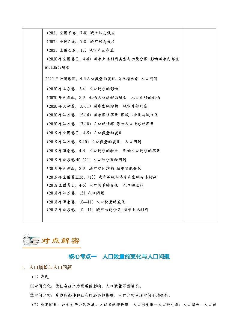 解密09 人口与城市 （讲义）-高考地理二轮复习讲义+分层训练（新高考专用）第2页