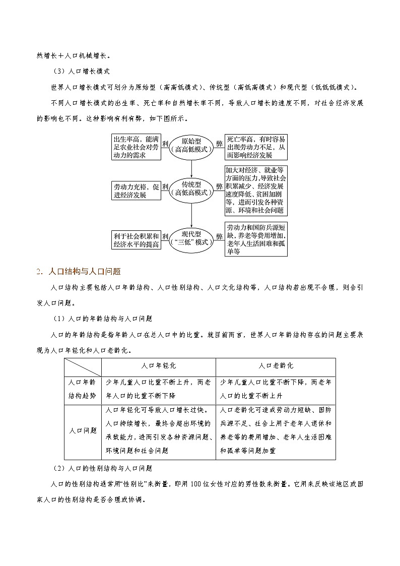 解密09 人口与城市 （讲义）-高考地理二轮复习讲义+分层训练（新高考专用）第3页