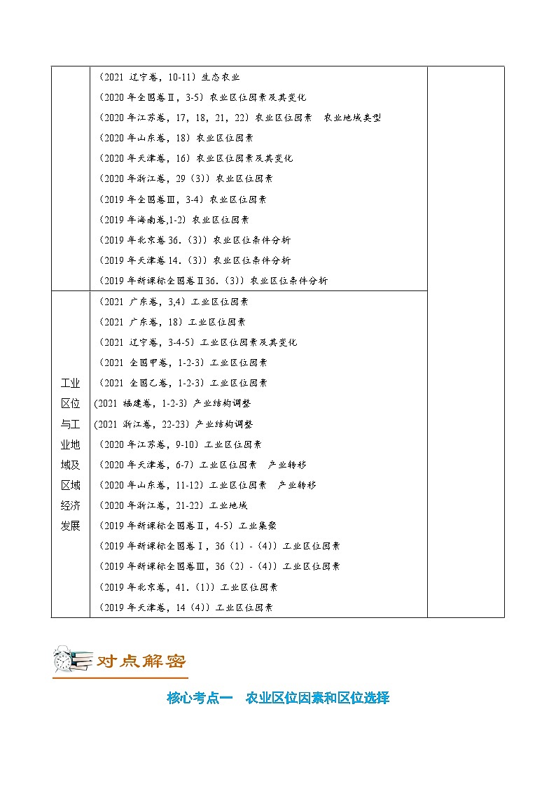 解密10 产业活动 （讲义）-高考地理二轮复习讲义+分层训练（新高考专用）第2页