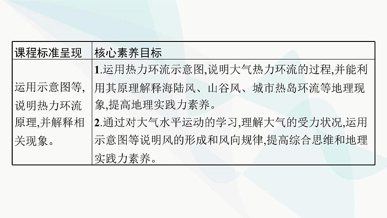 人教版高中地理必修第一册第2章地球上的大气第2节第2课时热力环流和风课件03