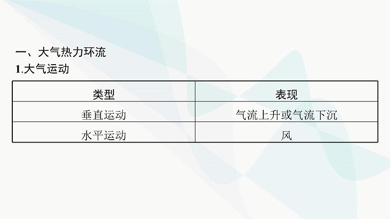 人教版高中地理必修第一册第2章地球上的大气第2节第2课时热力环流和风课件05