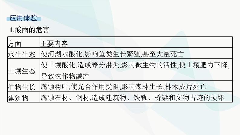 人教版高中地理必修第一册第2章地球上的大气问题研究何时“蓝天”常在课件03