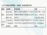 人教版高中地理必修第一冊第2章地球上的大氣問題研究何時“藍(lán)天”常在課件