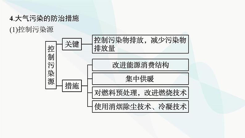 人教版高中地理必修第一册第2章地球上的大气问题研究何时“蓝天”常在课件06