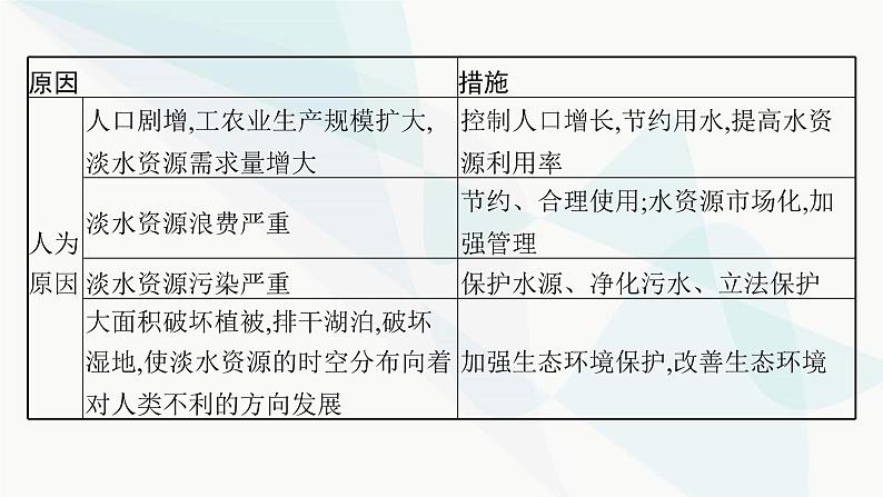 人教版高中地理必修第一册第3章地球上的水问题研究能否淡化海冰缓解环渤海地区淡水短缺问题课件08