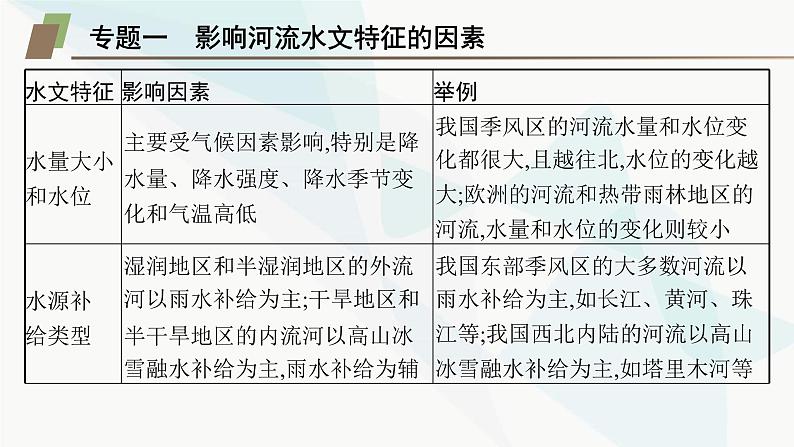 人教版高中地理必修第一册第3章地球上的水本章整合课件06