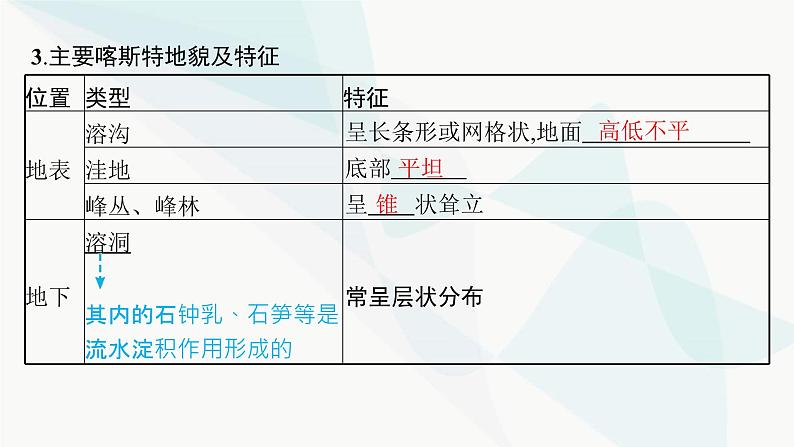 人教版高中地理必修第一册第4章地貌第1节第1课时喀斯特地貌与河流地貌课件第6页