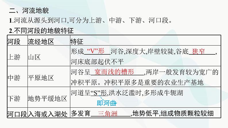 人教版高中地理必修第一册第4章地貌第1节第1课时喀斯特地貌与河流地貌课件第7页