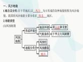 人教版高中地理必修第一册第4章地貌第1节第2课时风沙地貌与海岸地貌课件