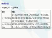 人教版高中地理必修第一册第5章植被与土壤问题研究如何让城市不再“看海”课件