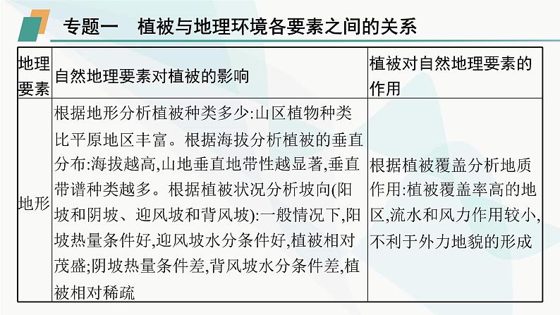 人教版高中地理必修第一册第5章植被与土壤本章整合课件06