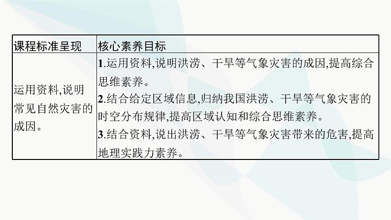 人教版高中地理必修第一册第6章自然灾害第1节第1课时洪涝灾害和干旱灾害课件03