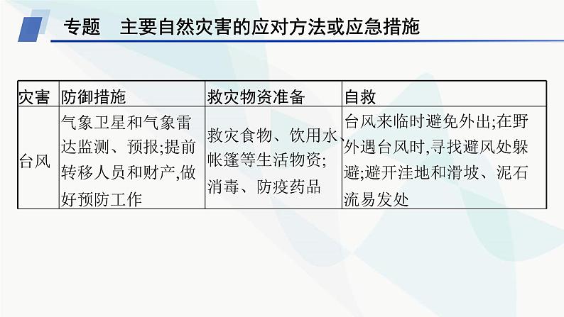 人教版高中地理必修第一册第6章自然灾害本章整合课件06