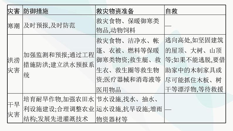 人教版高中地理必修第一册第6章自然灾害本章整合课件08