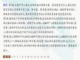 人教版高中地理必修第一冊第3章地球上的水素養(yǎng)綜合訓(xùn)練課件
