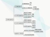 湘教版高中地理選擇性必修1第2章巖石圈與地表形態(tài)本章整合課件