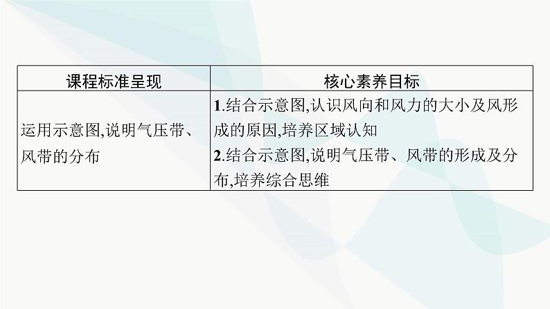 湘教版高中地理选择性必修1第3章大气的运动第1课时大气的水平运动及气压带、风带的形成与分布课件第2页