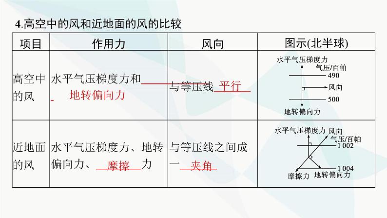 湘教版高中地理选择性必修1第3章大气的运动第1课时大气的水平运动及气压带、风带的形成与分布课件第6页