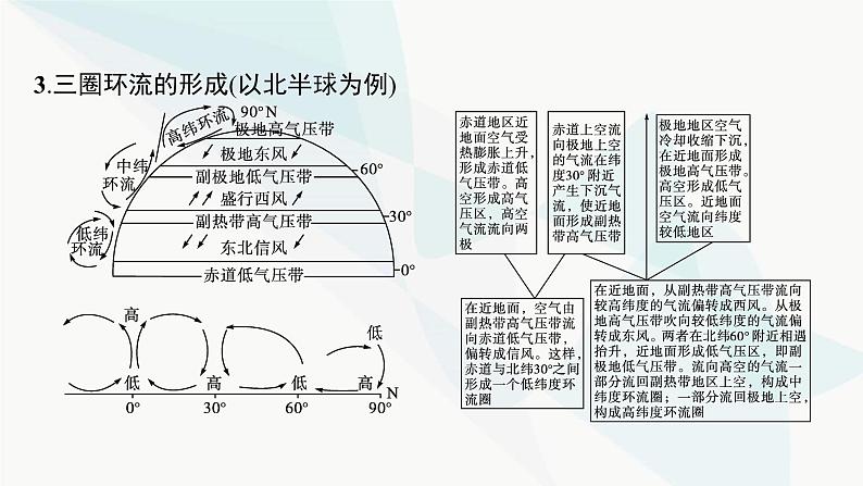 湘教版高中地理选择性必修1第3章大气的运动第1课时大气的水平运动及气压带、风带的形成与分布课件第8页
