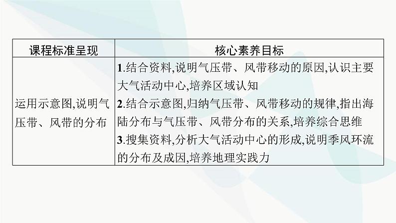 湘教版高中地理选择性必修1第3章大气的运动第2课时气压带、风带季节移动与季风环流课件02