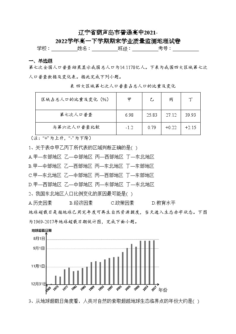 辽宁省葫芦岛市普通高中2021-2022学年高一下学期期末学业质量监测地理试卷（含答案）01