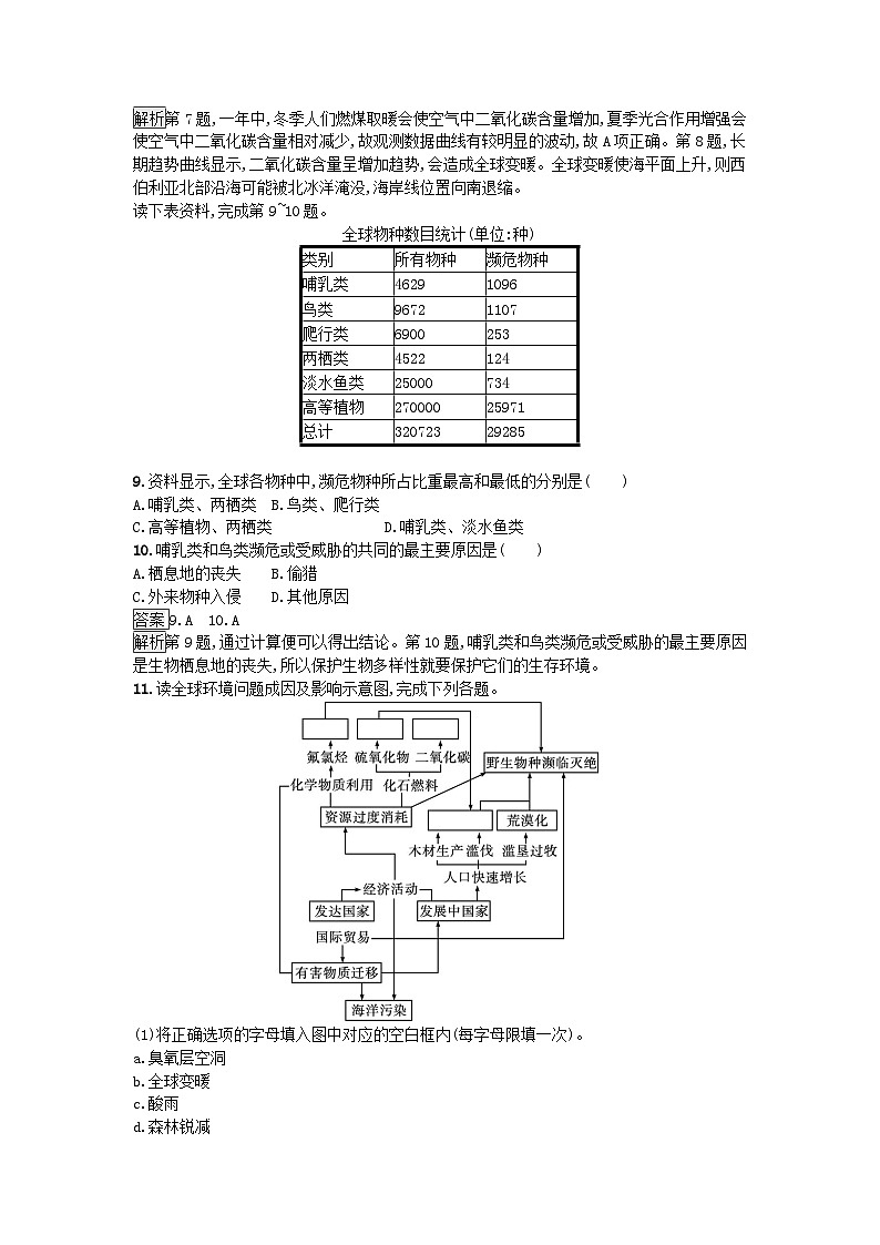 2023新教材高中地理第5章环境与发展第1节人类面临的主要环境问题课后训练新人教版必修第二册第3页