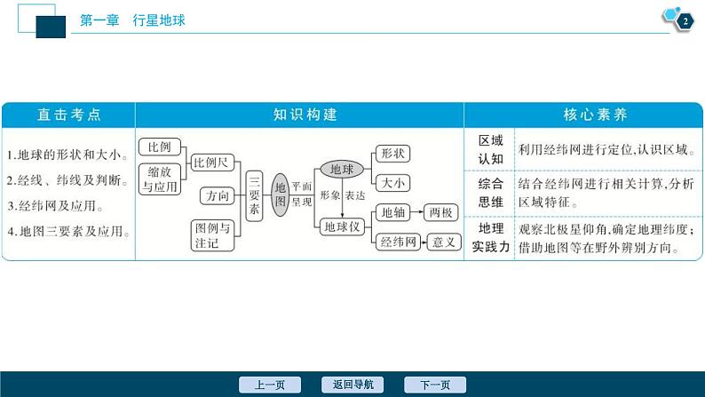 高考地理一轮考点复习课件 第1讲　地球与地图 (含解析)第3页