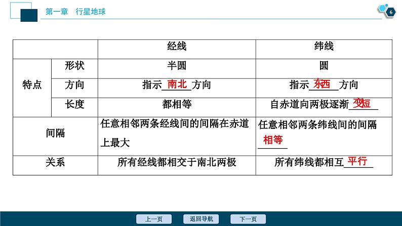 高考地理一轮考点复习课件 第1讲　地球与地图 (含解析)第7页