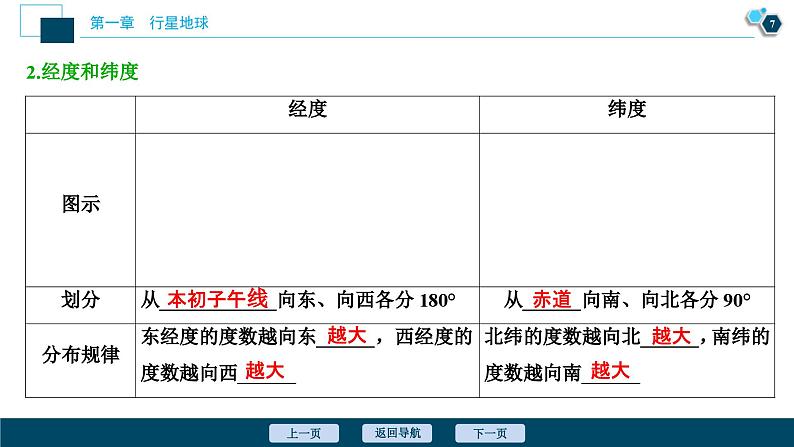 高考地理一轮考点复习课件 第1讲　地球与地图 (含解析)第8页