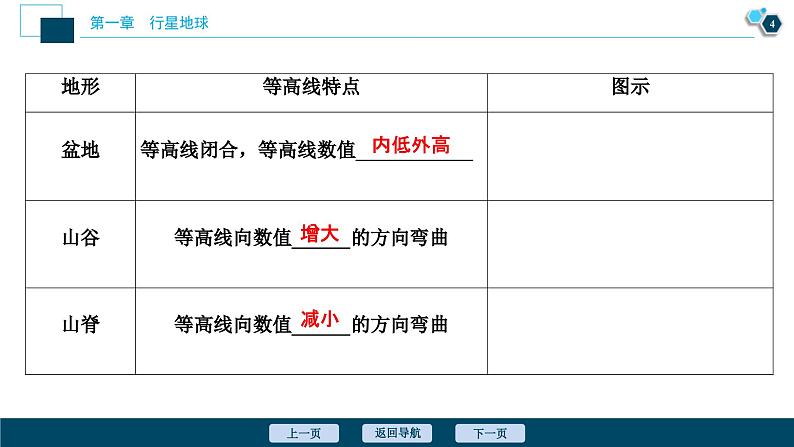 高考地理一轮考点复习课件 第2讲　等高线地形图 (含解析)05