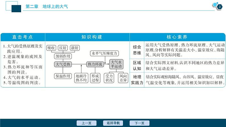 高考地理一轮考点复习课件 第6讲　冷热不均引起大气运动 (含解析)第3页