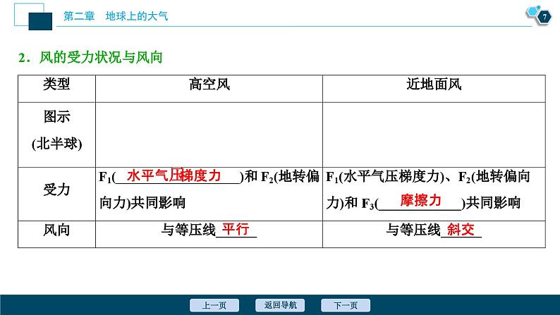 高考地理一轮考点复习课件 第6讲　冷热不均引起大气运动 (含解析)第8页