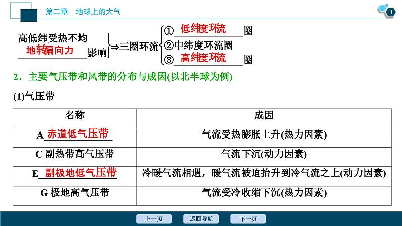 高考地理一轮考点复习课件 第7讲　气压带和风带 (含解析)05