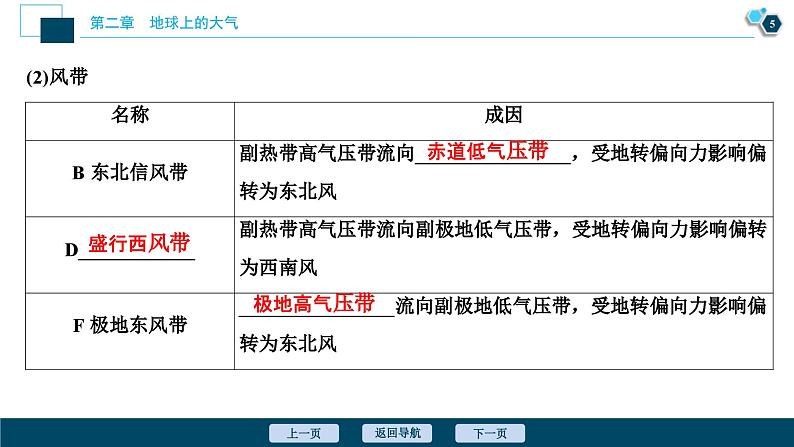 高考地理一轮考点复习课件 第7讲　气压带和风带 (含解析)06