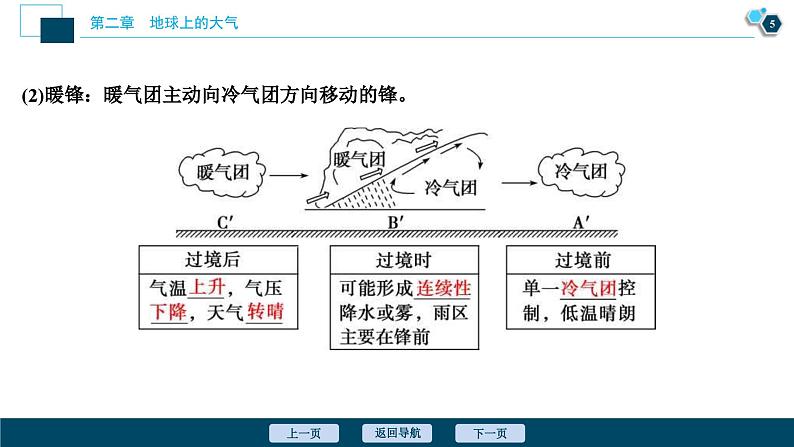 高考地理一轮考点复习课件 第8讲　常见天气系统 (含解析)06