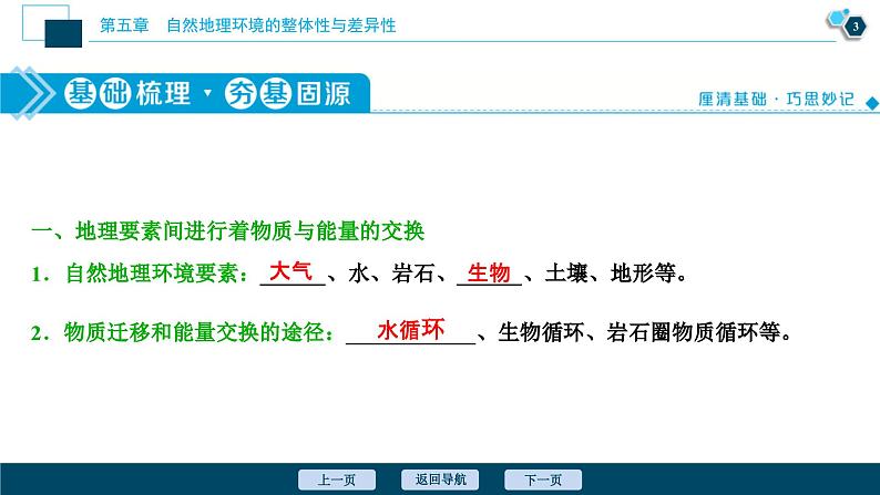 高考地理一轮考点复习课件 第14讲　自然地理环境的整体性与差异性 (含解析)04