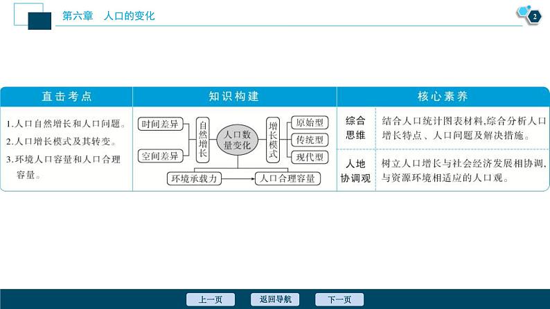 高考地理一轮考点复习课件 第15讲　人口的数量变化与人口的合理容量 (含解析)第3页