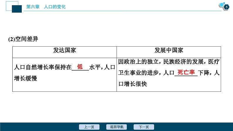 高考地理一轮考点复习课件 第15讲　人口的数量变化与人口的合理容量 (含解析)第6页