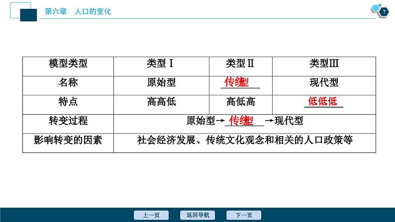 高考地理一轮考点复习课件 第15讲　人口的数量变化与人口的合理容量 (含解析)第8页