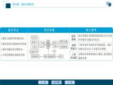 高考地理一轮考点复习课件 第17讲　城市内部空间结构与不同等级城市的服务功能　　 (含解析)