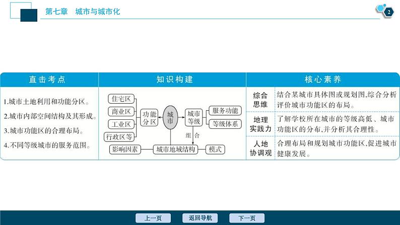 高考地理一轮考点复习课件 第17讲　城市内部空间结构与不同等级城市的服务功能　　 (含解析)03