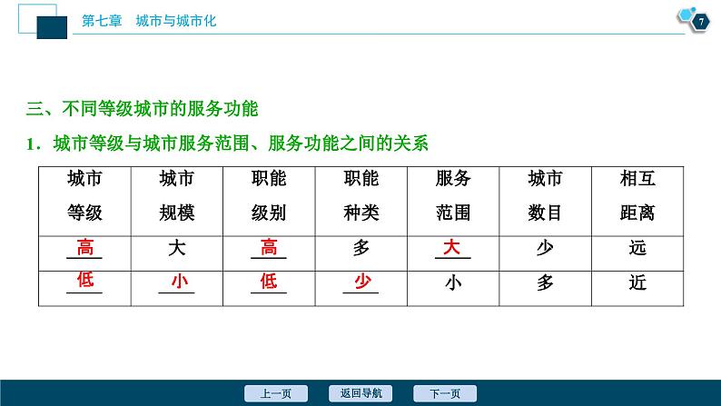 高考地理一轮考点复习课件 第17讲　城市内部空间结构与不同等级城市的服务功能　　 (含解析)08